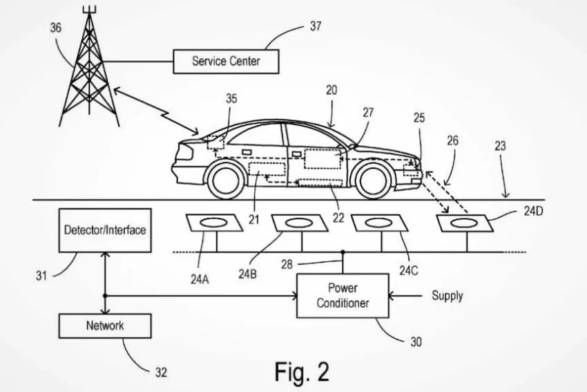 Tecnologia que a Ford apresentou para o registro de patente do carregamento por indução