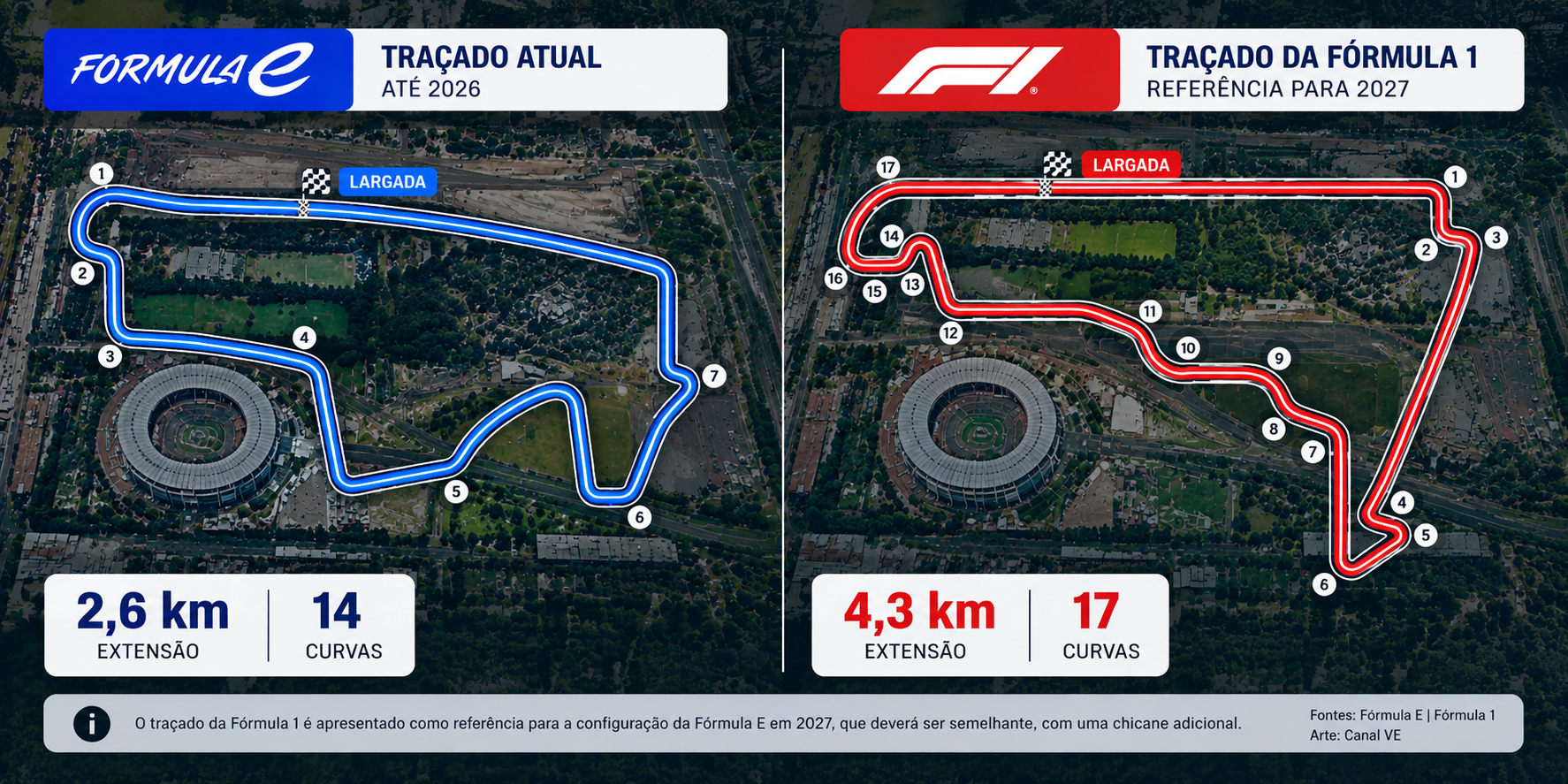 Comparação dos traçados da Fórmula E e da Fórmula 1 no México. A configuração prevista para 2027 terá alterações em relação ao circuito da F1. Foto: Ilustração.